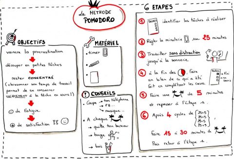 Conseil 6 dans l’enseignement à distance