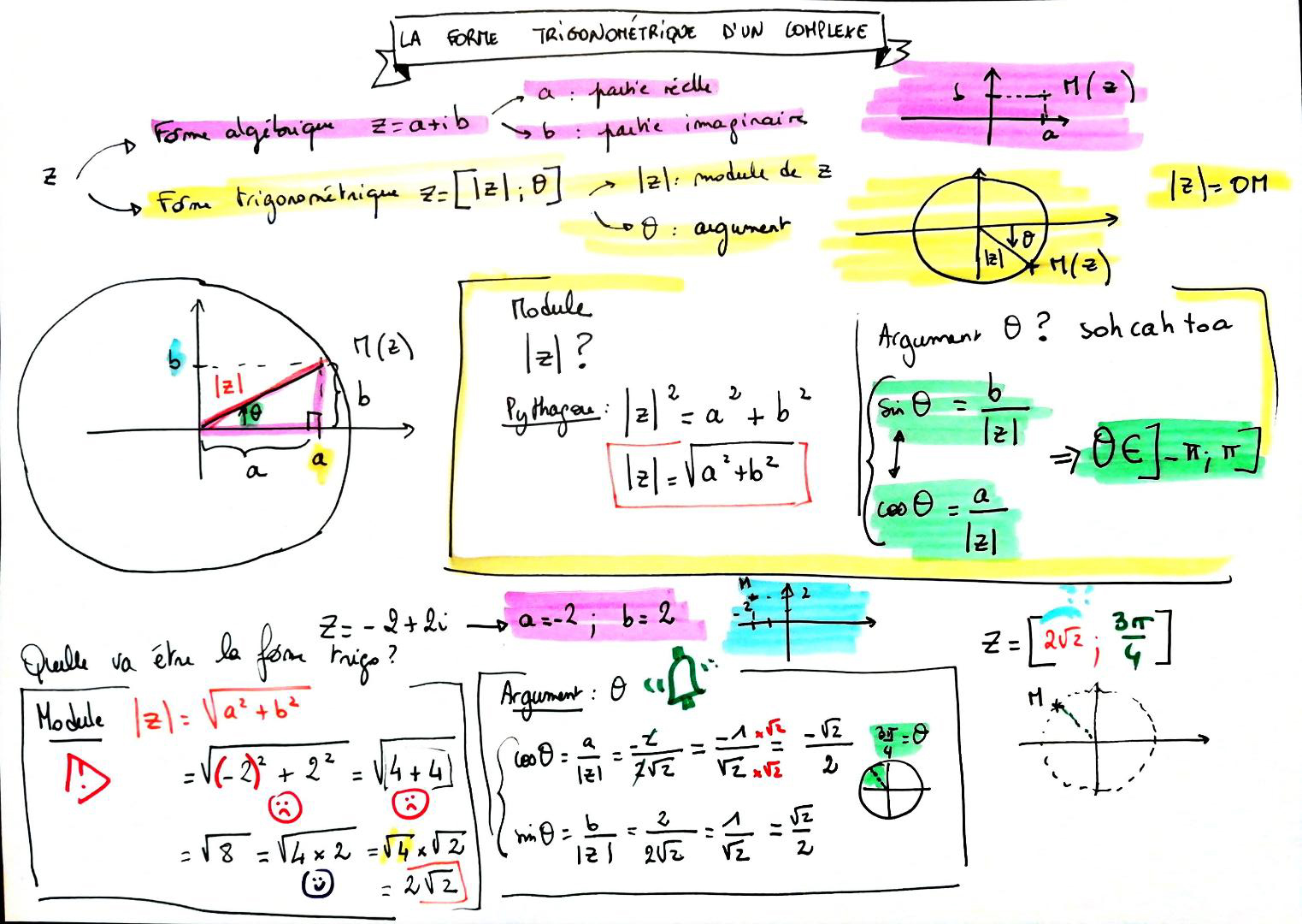 Tableau De Trigonométrie Imprimable Ecriture Trigonométrique D'un