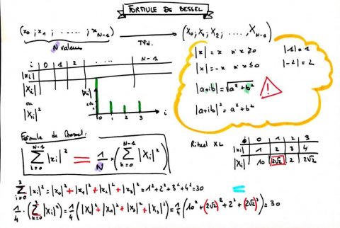 point bilan sur la  formule Bessel chez la tfd (transformée de Fourier Discrète)